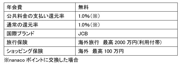 フォト