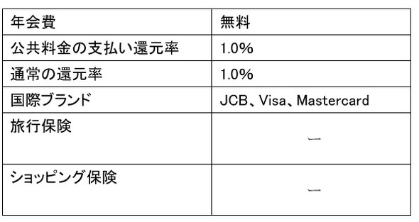 フォト