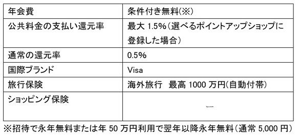 フォト