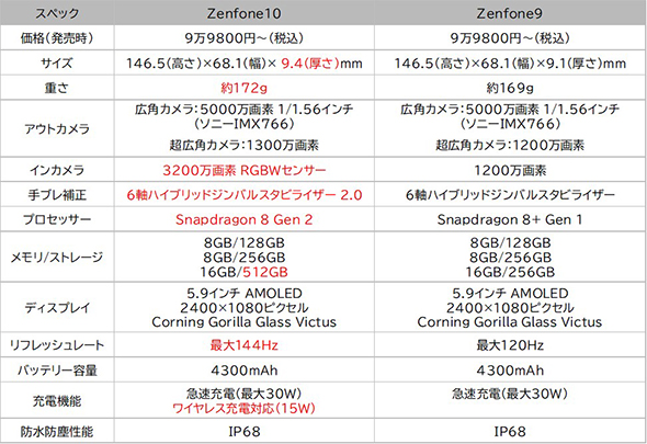 Zenfone