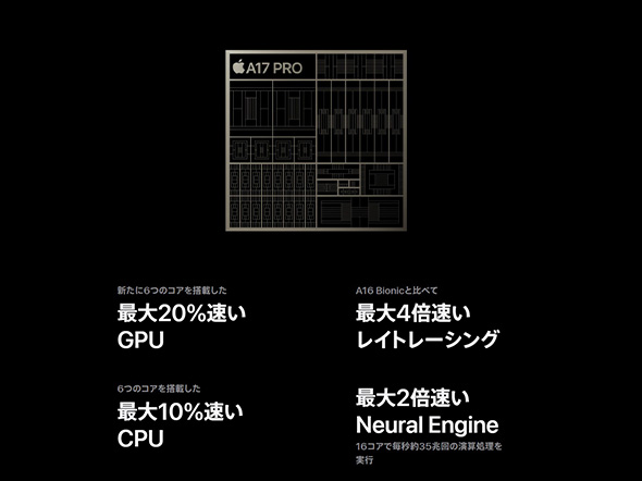 iPhone