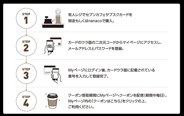 セブンカフェサブスク