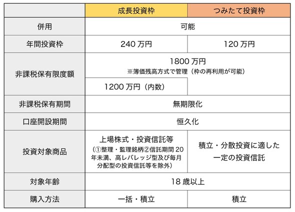 フォト