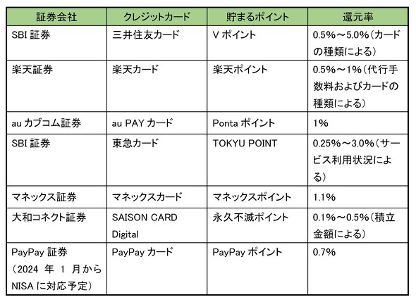 フォト