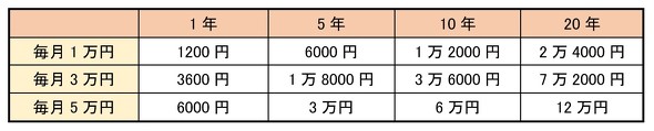 フォト