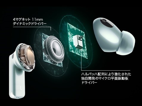デュアルドライバーユニットのイメージ