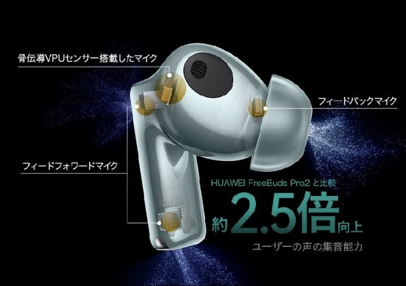通話時に声を集音する能力が約2.5倍に向上