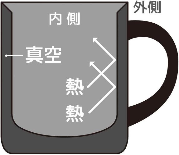 フォト