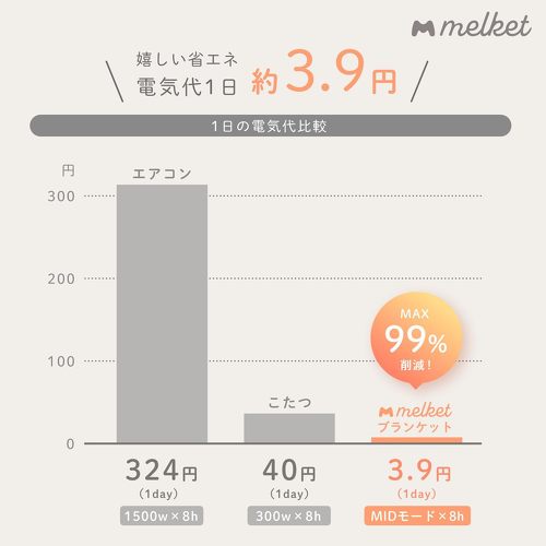 フォト