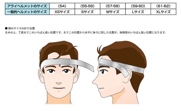 フルフェイスヘルメットの選び方
