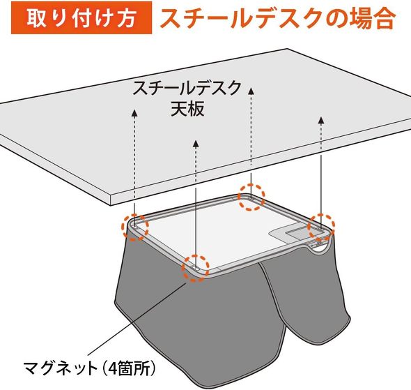 デスクヒーター