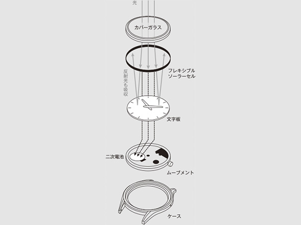 腕時計