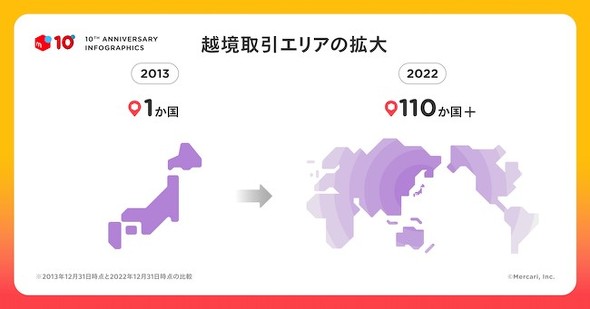 フォト