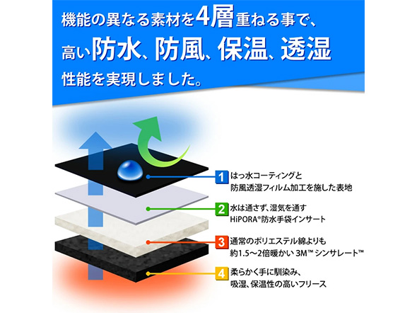 手袋