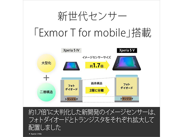 スマートフォン