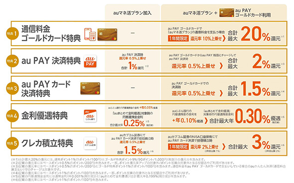 スマートフォン