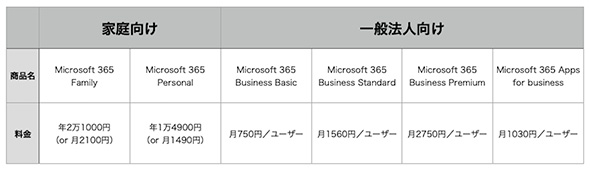 オフィスPC