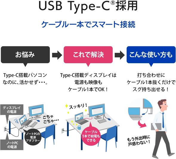 アイ・オー・データ LCD-C271DB-FX
