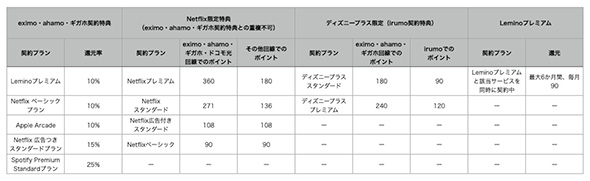 スマートフォン