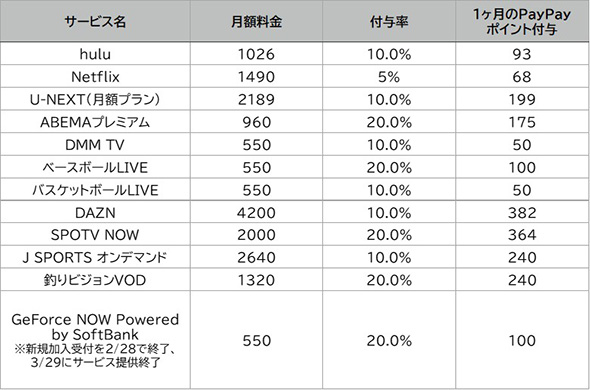 スマートフォン