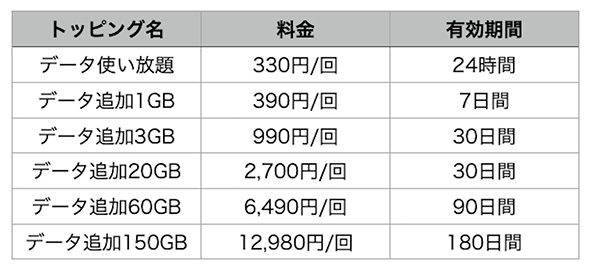 スマートフォン
