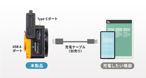 サンワダイレクト「モーションセンサーヘッドライト」