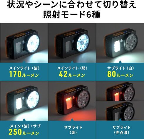 サンワダイレクト「モーションセンサーヘッドライト」