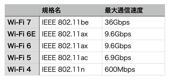 スマートフォン