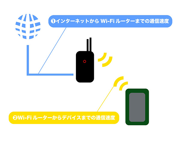 スマートフォン
