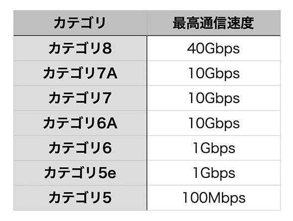 スマートフォン