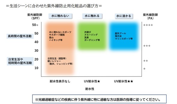 フォト