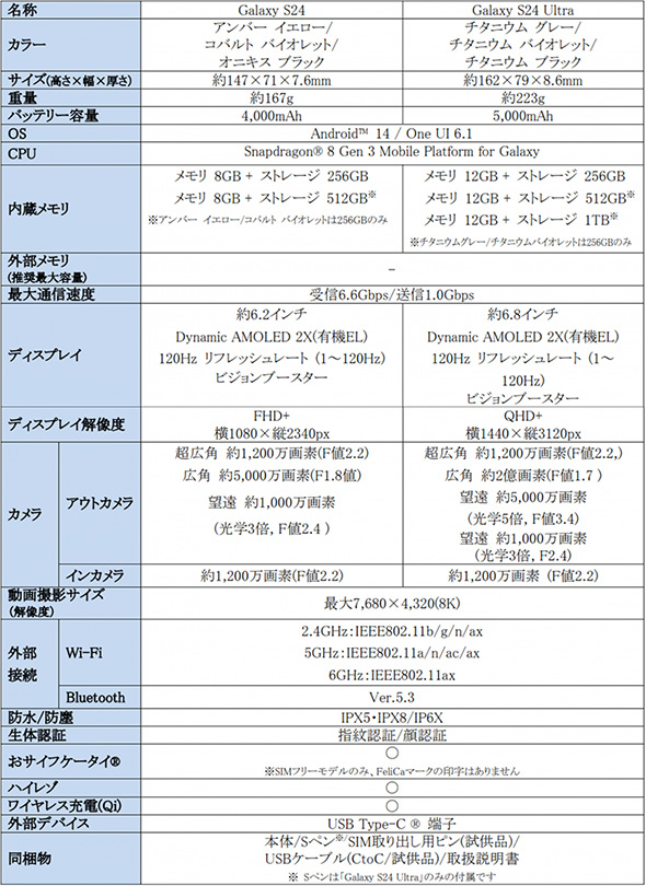 スマホ