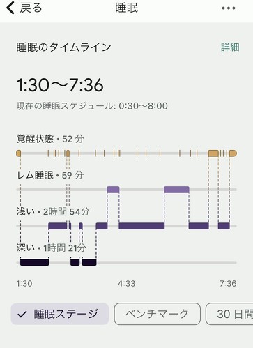 二度寝をした日の記録