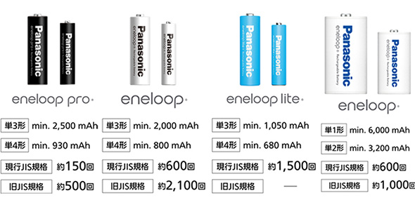 充電池