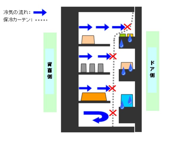 フォト