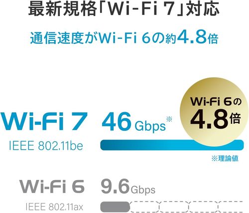 アイ・オー・データ機器 WN-7D36QR