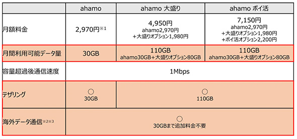 スマートフォン