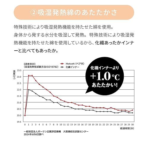 ベルメゾン「ホットコット」
