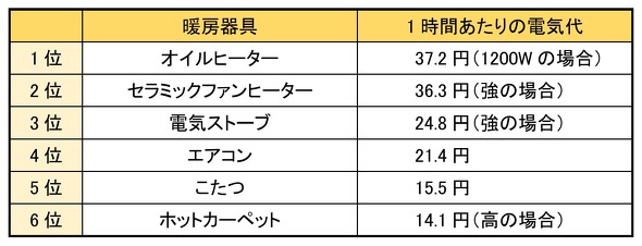 フォト