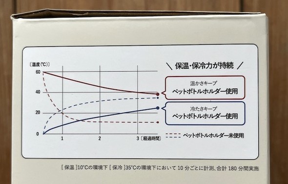 公式の検証結果