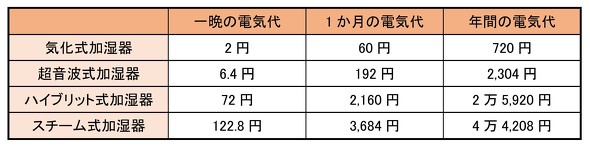 フォト