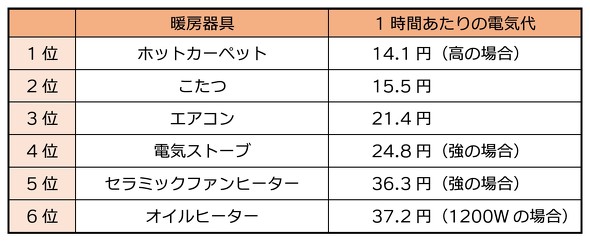 フォト