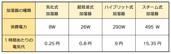 フォト