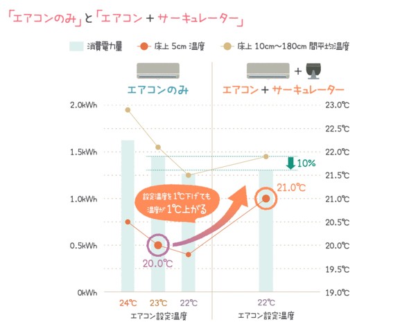 フォト
