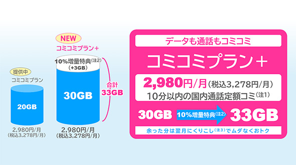 スマートフォン