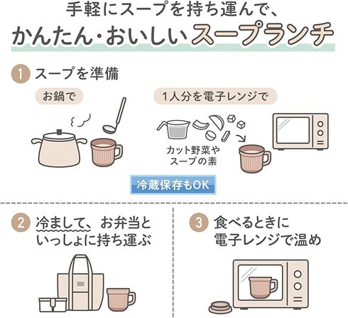 サーモス(THERMOS)「スープマグ DJU-220/320」