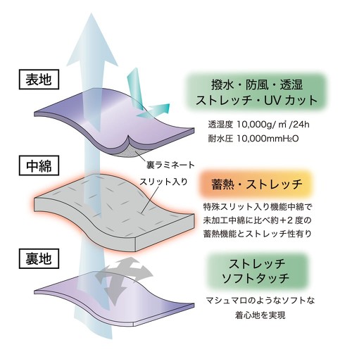 フォト