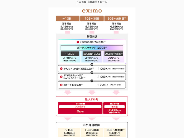 スマートフォン
