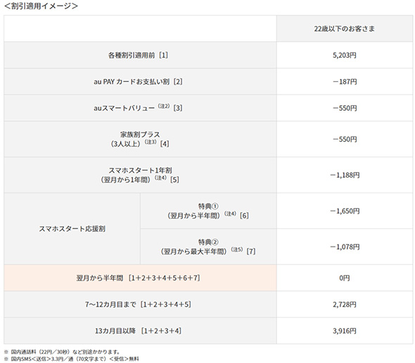 スマートフォン