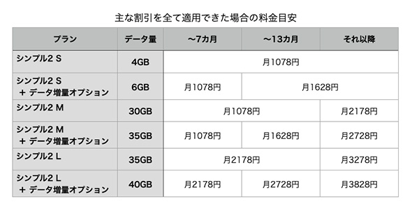 格安SIM